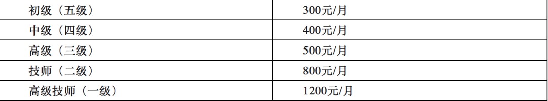 如果满足岗位津贴的申请条件，每个月另外可申请到300-1200元不等的岗位津贴。
